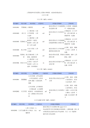 工程量清单项目设置及工程量计算规则(建筑).doc