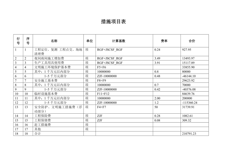 太阳能路灯项目施工预算书.doc_第3页