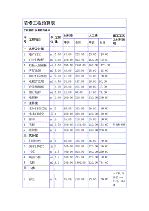 装修工程预算表.doc