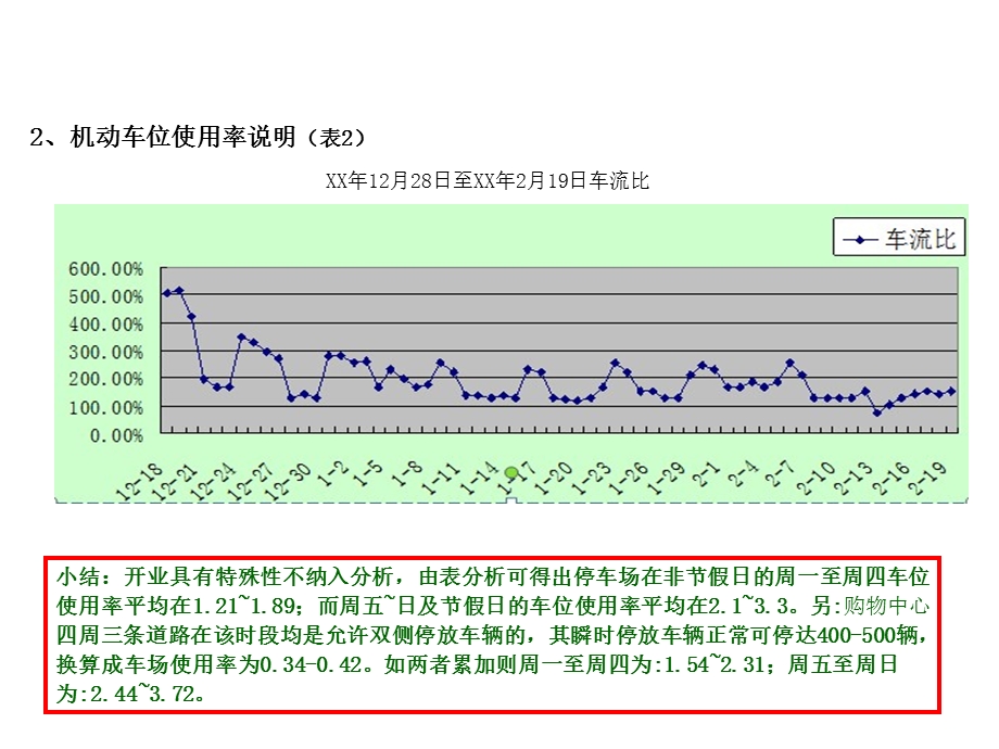 车流分析报告.ppt_第3页