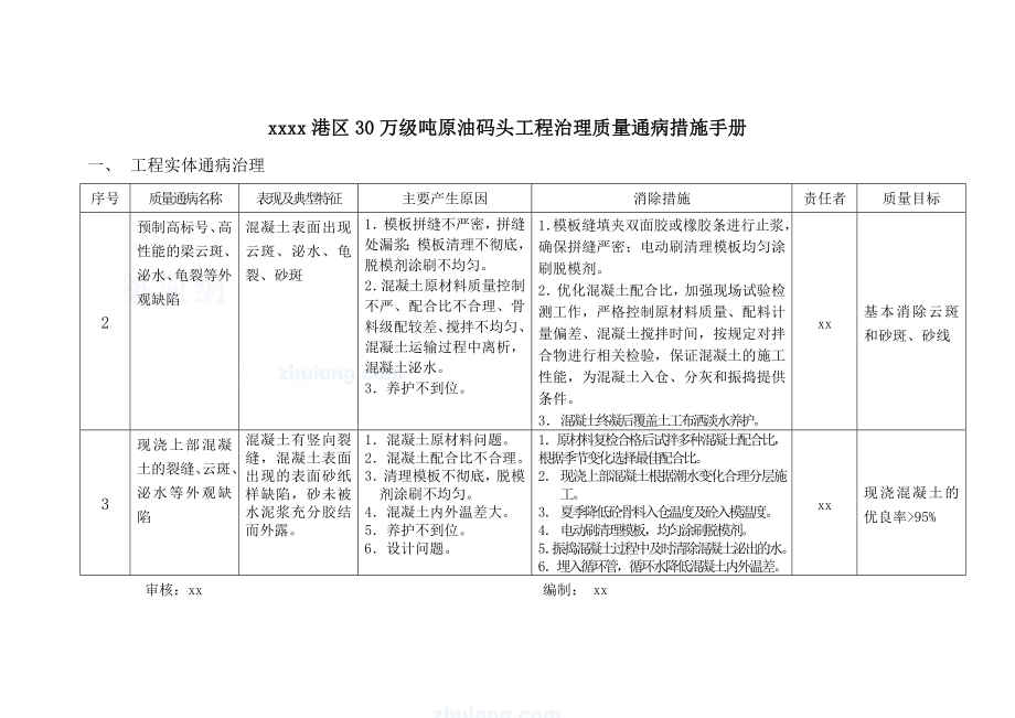 营口港某30万吨油码头工程治理质量通病措施手册.doc_第2页