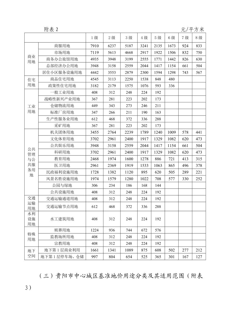 贵阳市中心城区土地定级与基准地价实施细则.doc_第3页