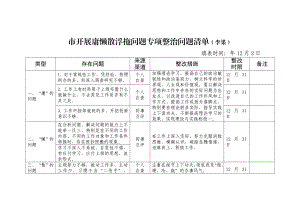 开展庸懒散浮拖问题专项整治问题清单.doc