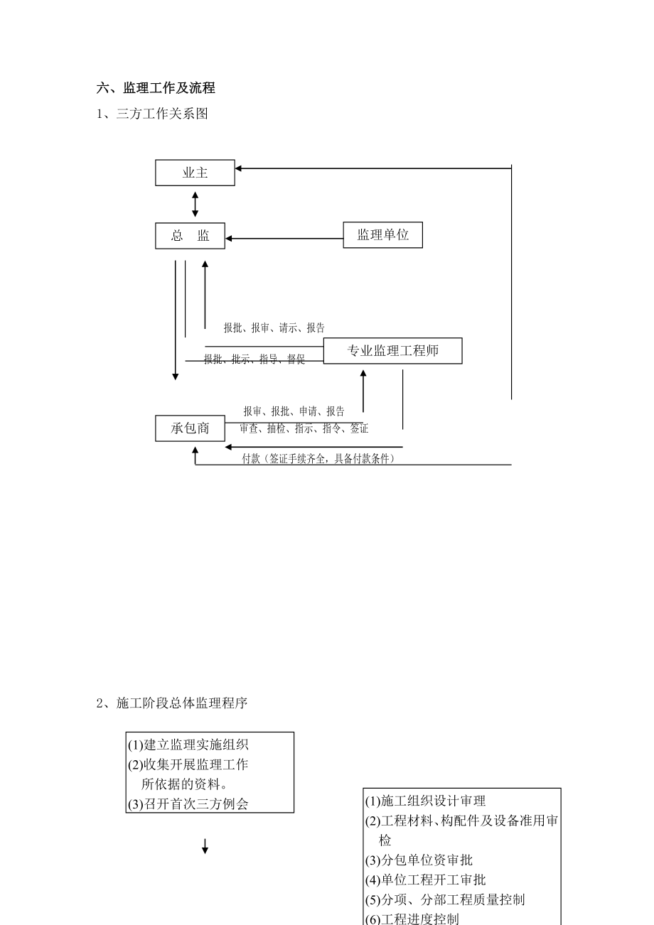 条形基础土建监理实施细则.doc_第3页