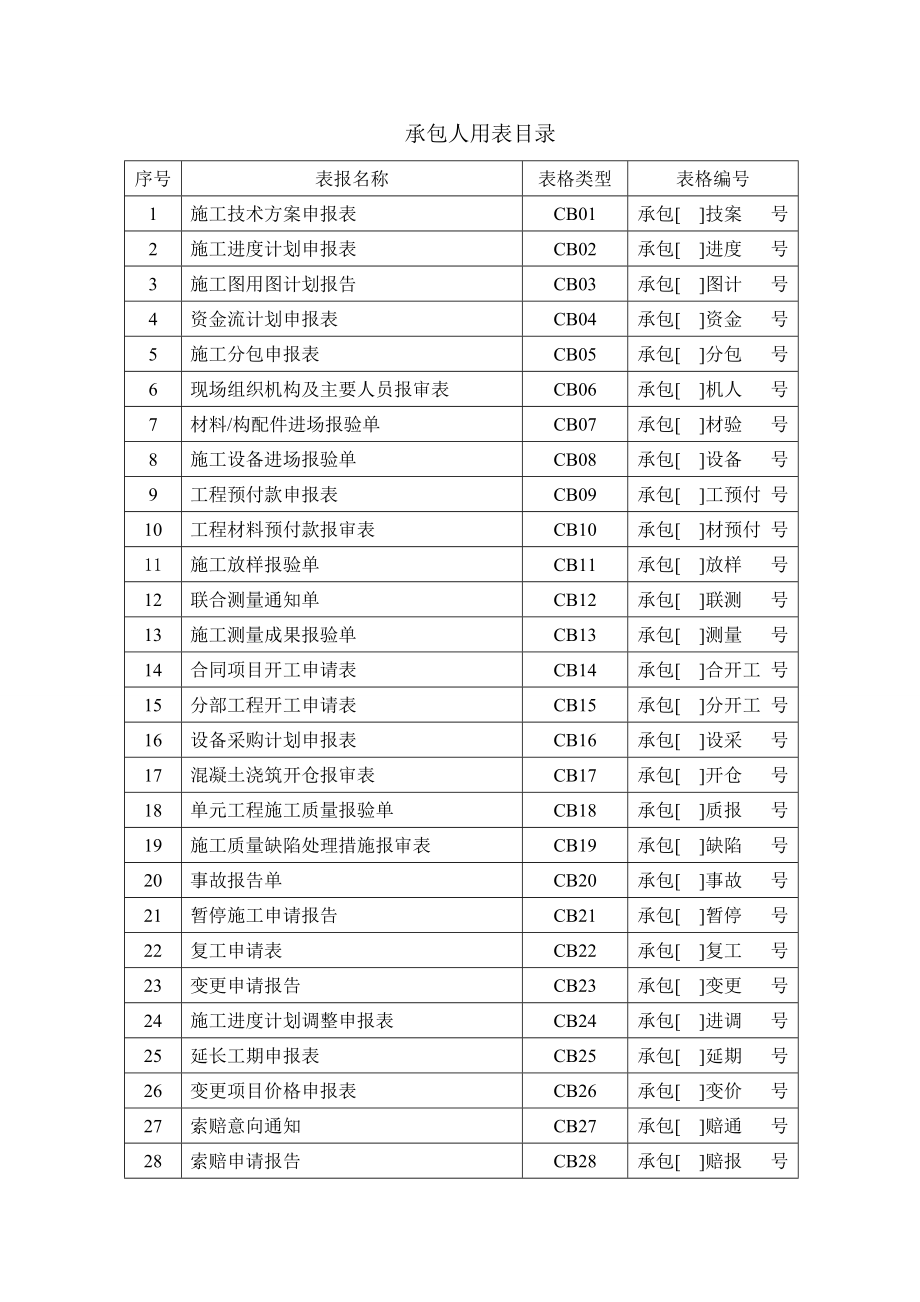 水利水电工程监理常用表格.doc_第3页