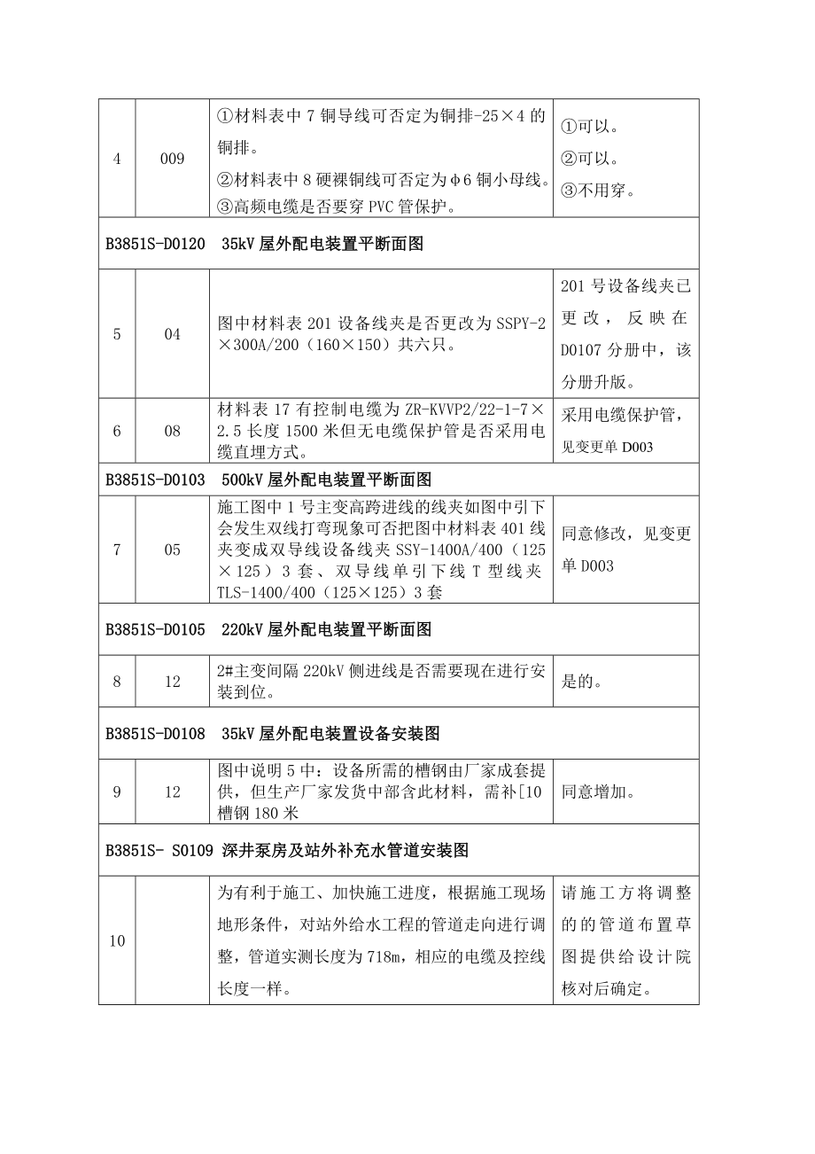 .10.24第七次图纸会审纪要_第3页