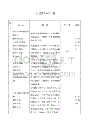 大型建筑企业宣传片文案脚本.pdf.doc