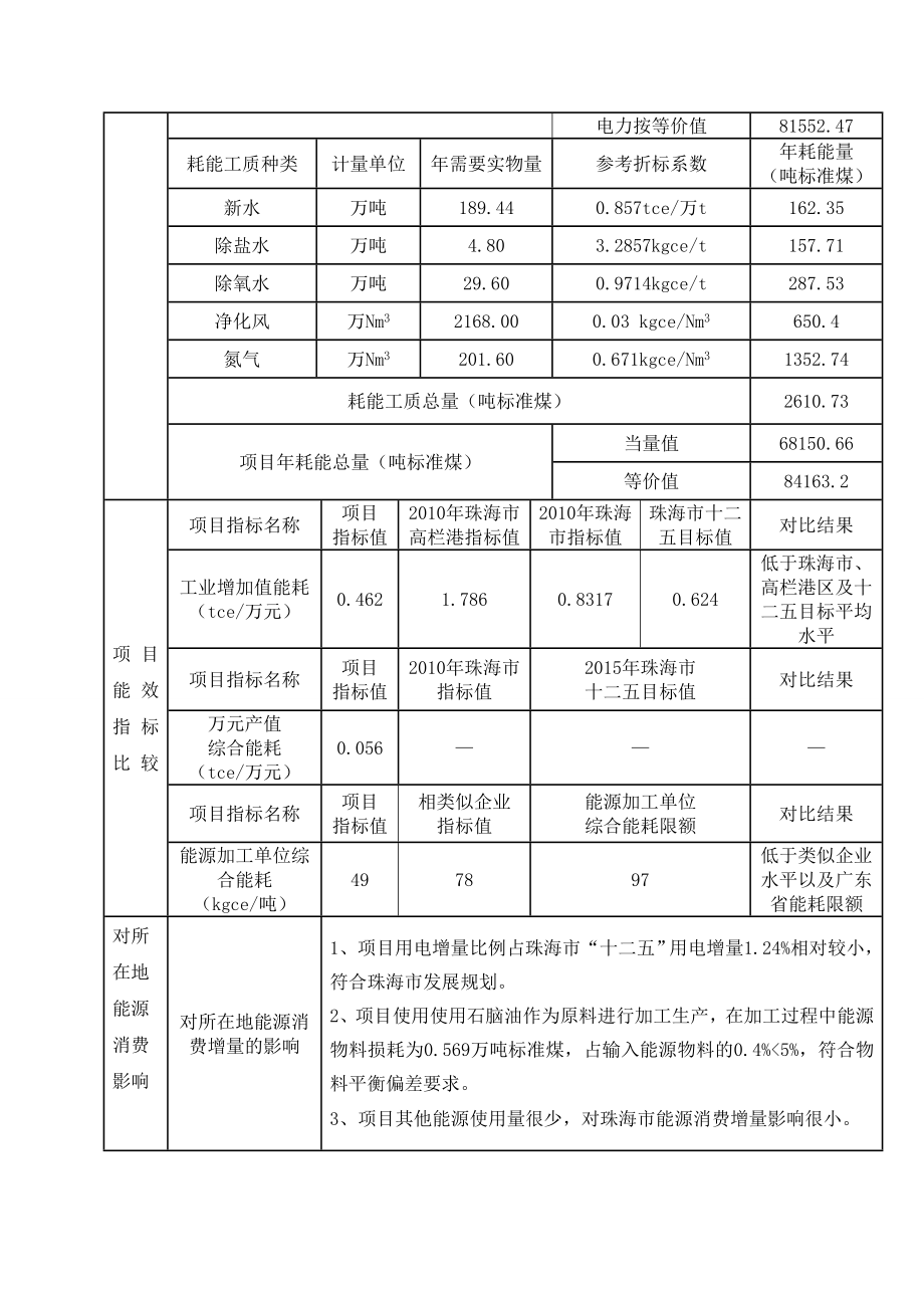 120万吨石脑油综合利用项目节能评估报告书.doc_第3页