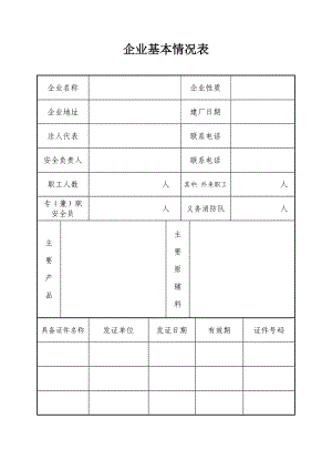 安全生产管理基础台账.doc