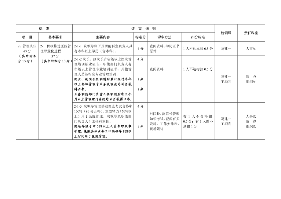 江苏省医院评价标准与细则.doc_第3页