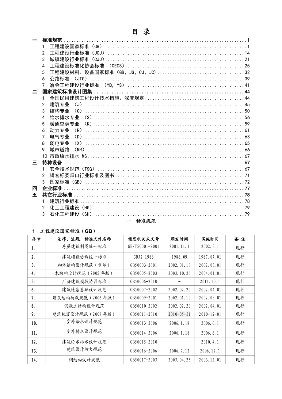 最新建筑业标准规范图集目录清单.doc_第1页