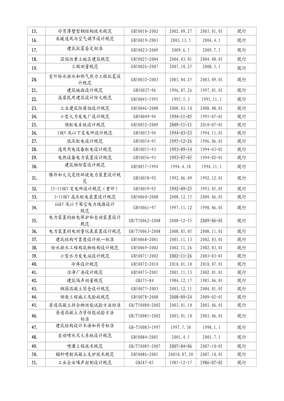 最新建筑业标准规范图集目录清单.doc_第2页