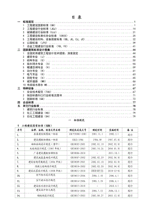 最新建筑业标准规范图集目录清单.doc