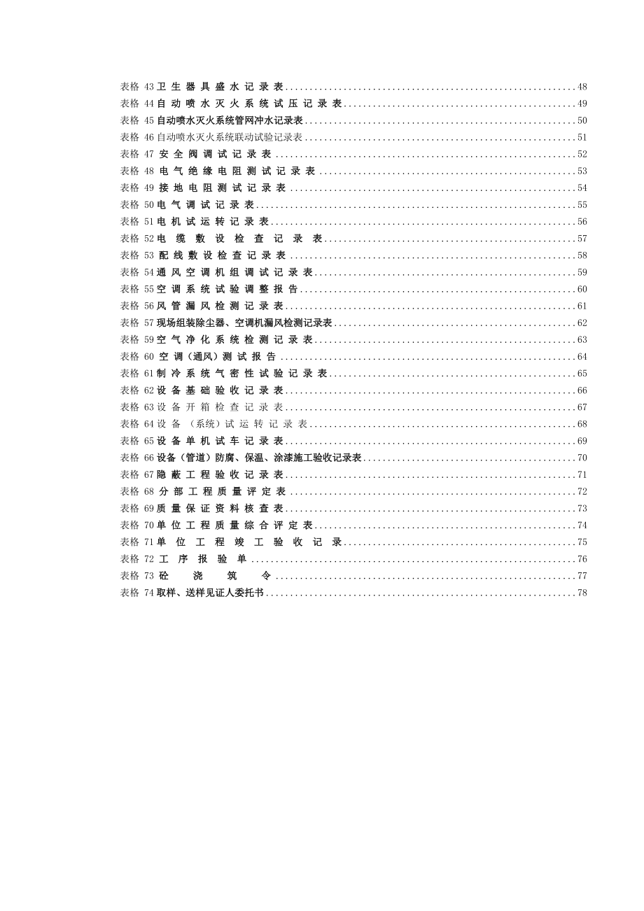 安装工程监理表格全集74张表格.doc_第2页