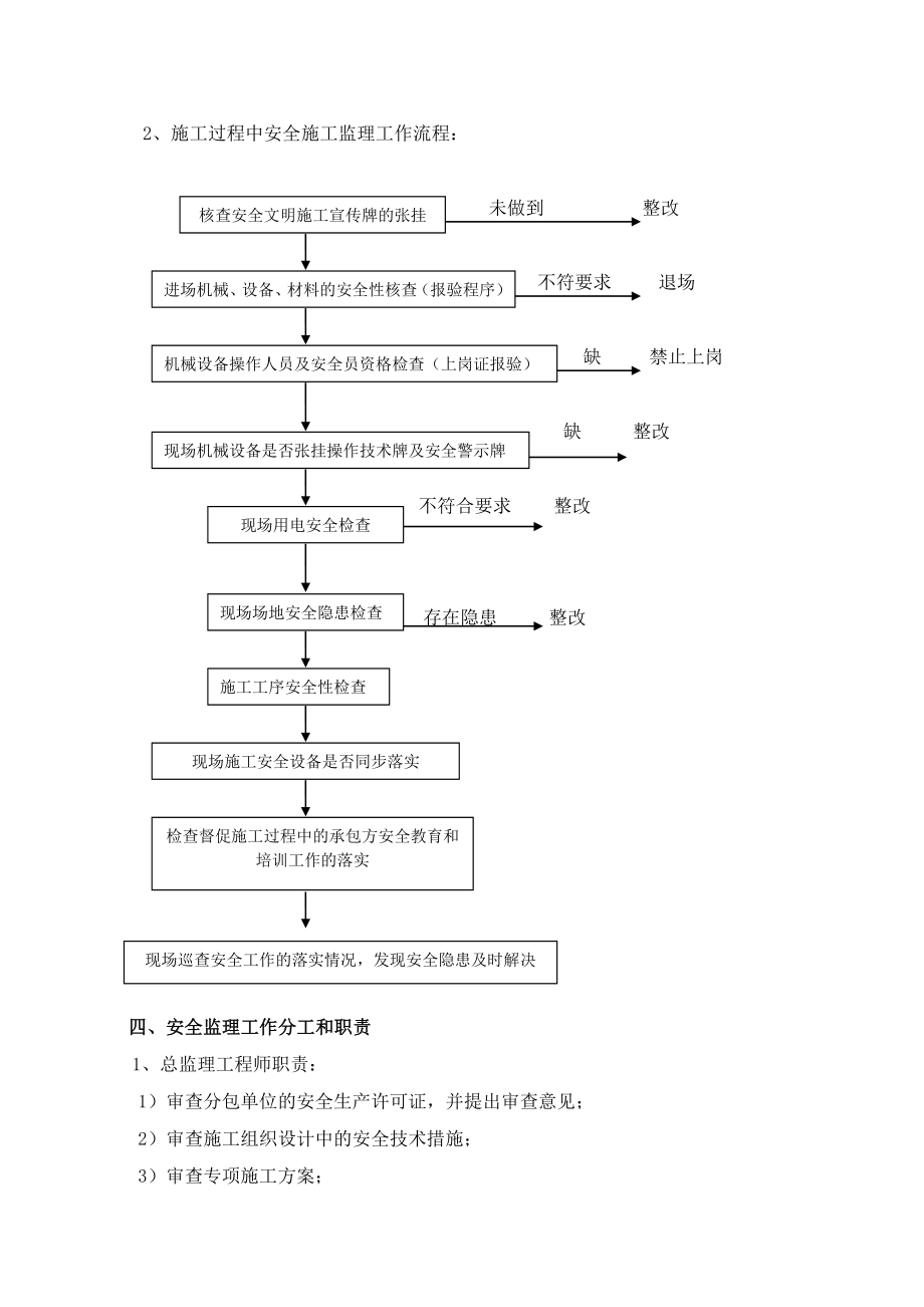 徐州市奥体中心建设项目安全监理细则(定稿).doc_第3页