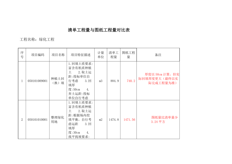 清单与图纸量对比清单.doc_第1页