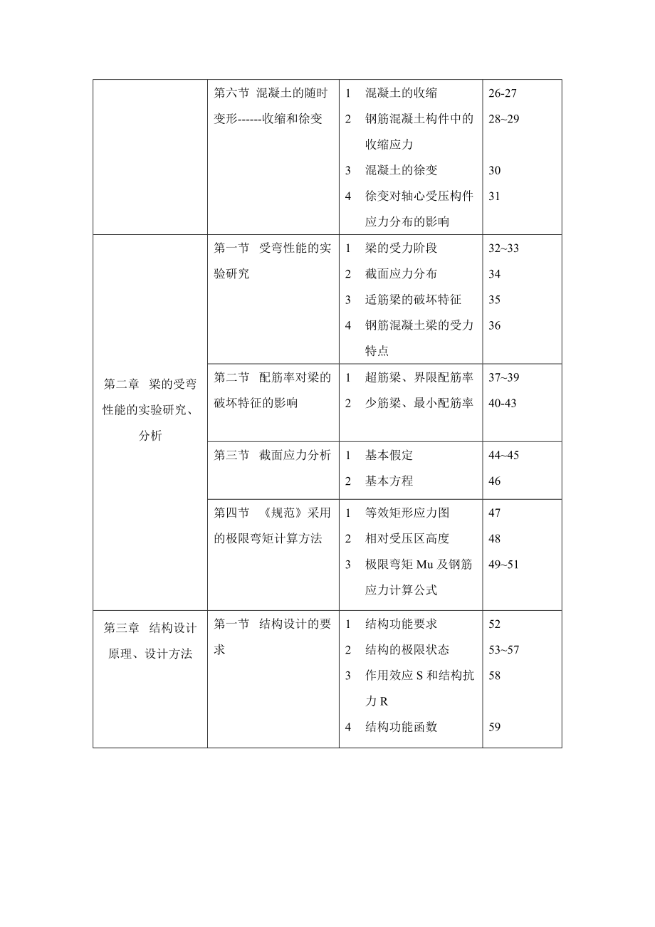 《钢筋混凝土结构》课堂练习及知识点拓扑图.doc_第2页