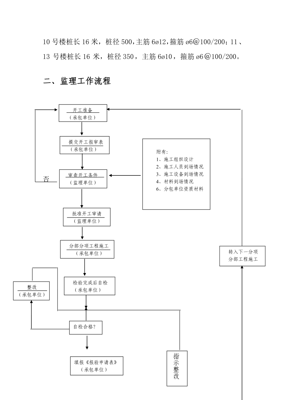 御翠华庭土建监理细则.doc_第2页