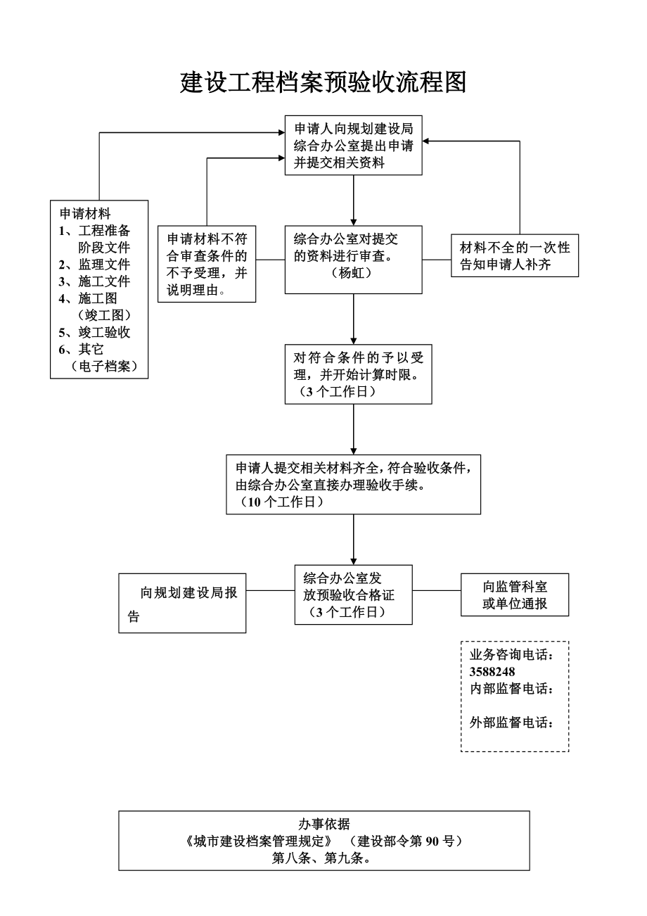 建设工程档案预验收流程图.doc_第1页