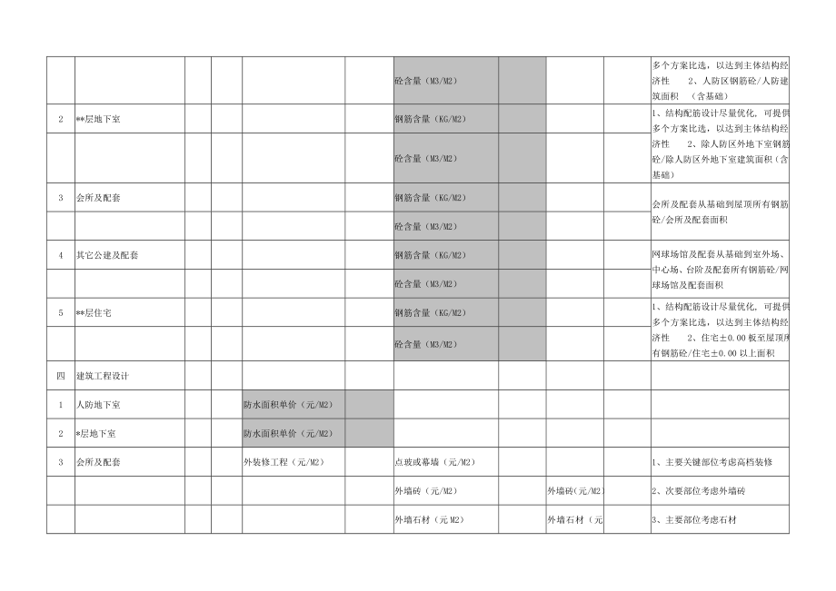 （房地产）项目施工图设计阶段建安成本限额设计成本控制建议.doc_第2页