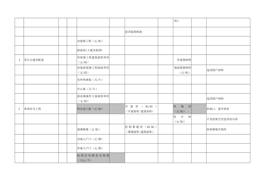 （房地产）项目施工图设计阶段建安成本限额设计成本控制建议.doc_第3页