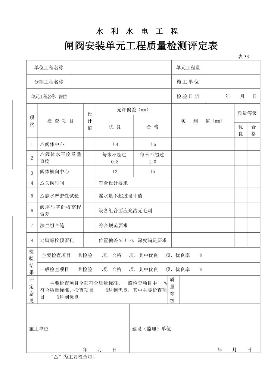 小农水类工程质量评定表.doc_第2页