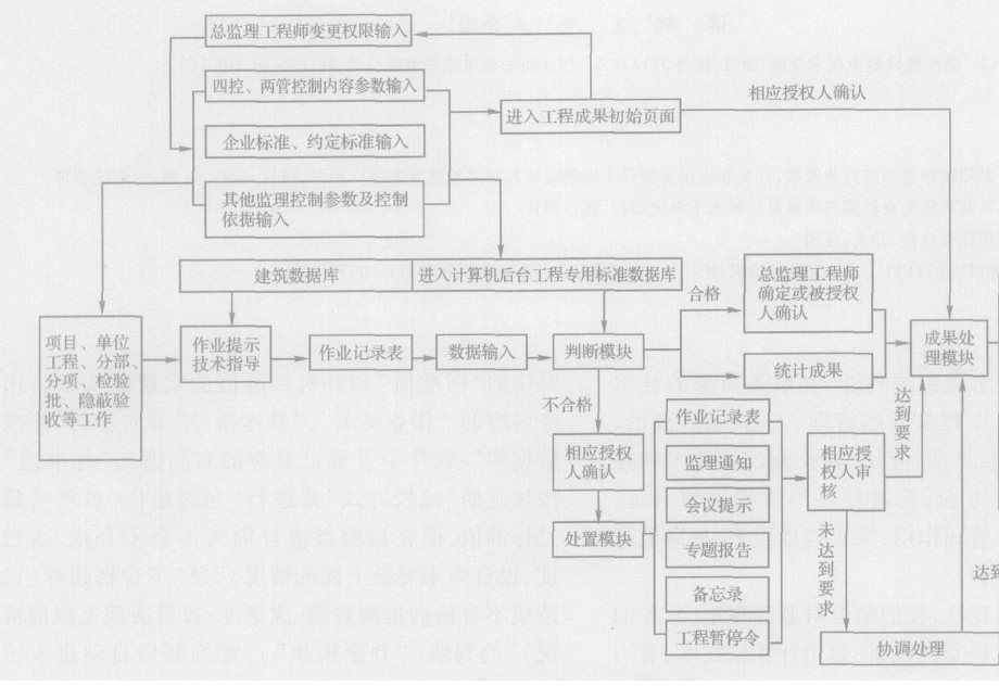 建筑工程监理管理软件的开发和应用.doc_第2页