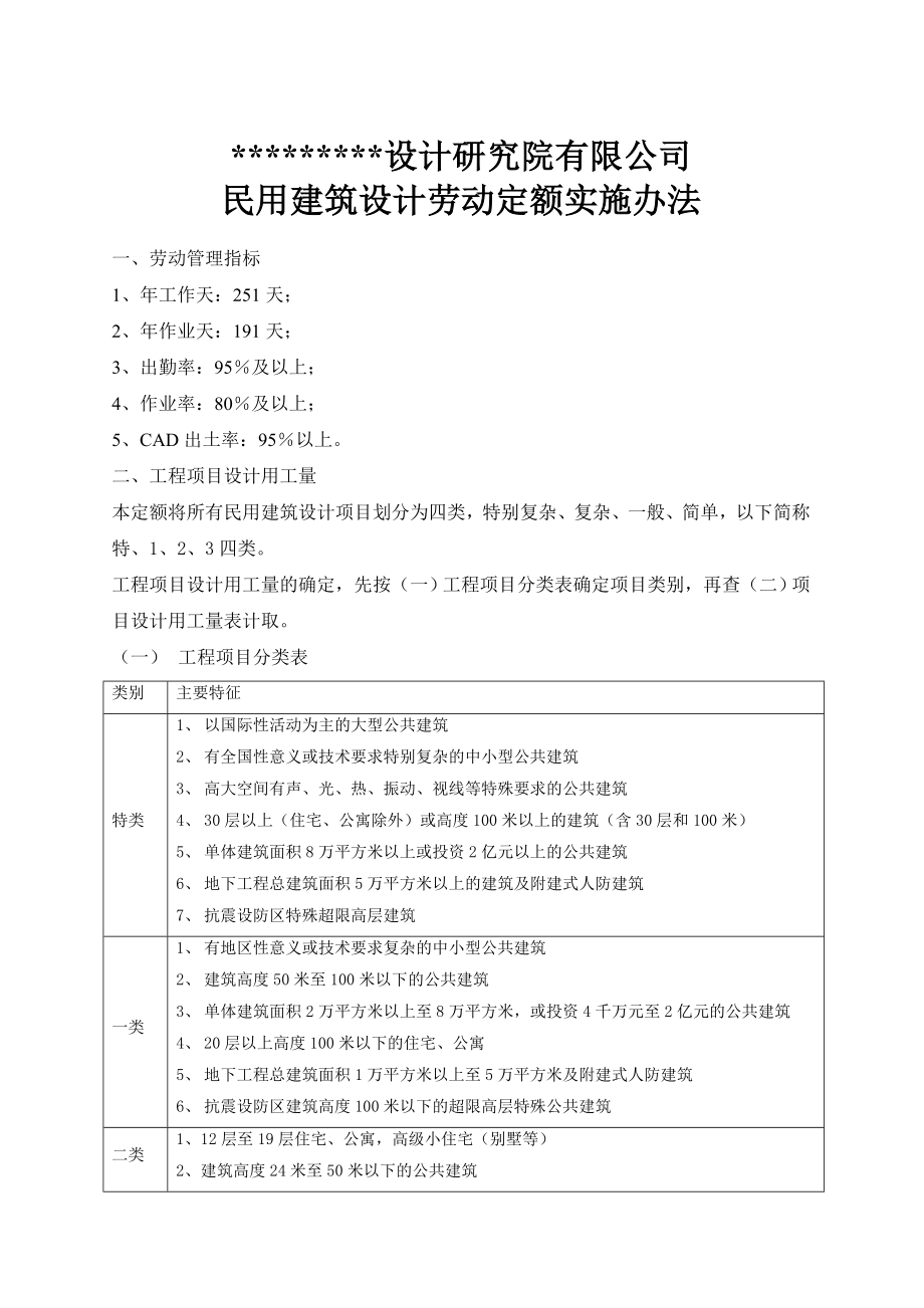 民用建筑设计劳动定额实施办法.doc_第1页