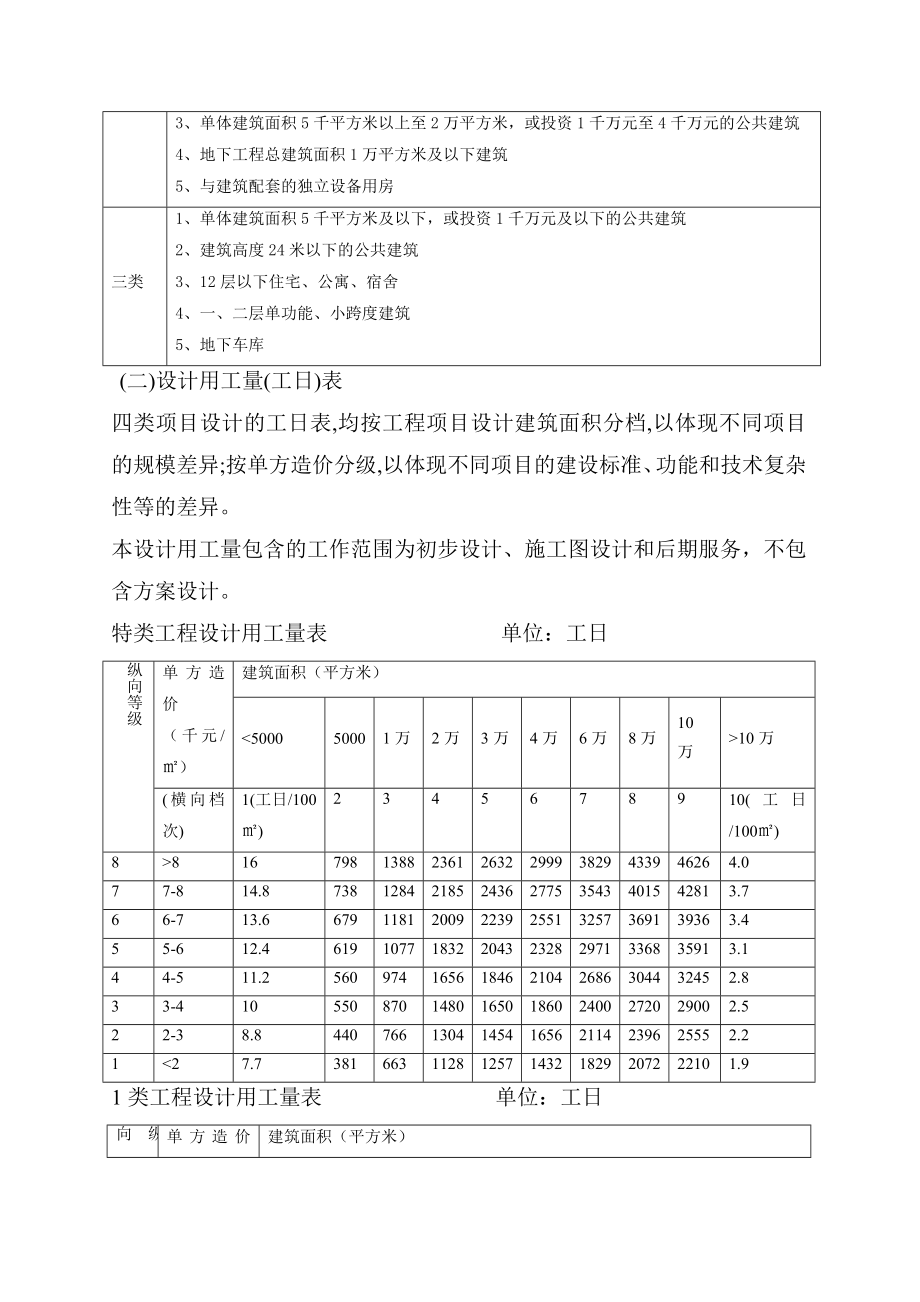 民用建筑设计劳动定额实施办法.doc_第2页