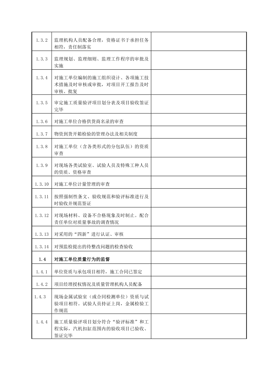 火电工程锅炉水压试验前质量监督检查记录典型表式.doc_第3页