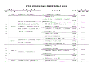 江苏省示范监理项目考核标准.doc