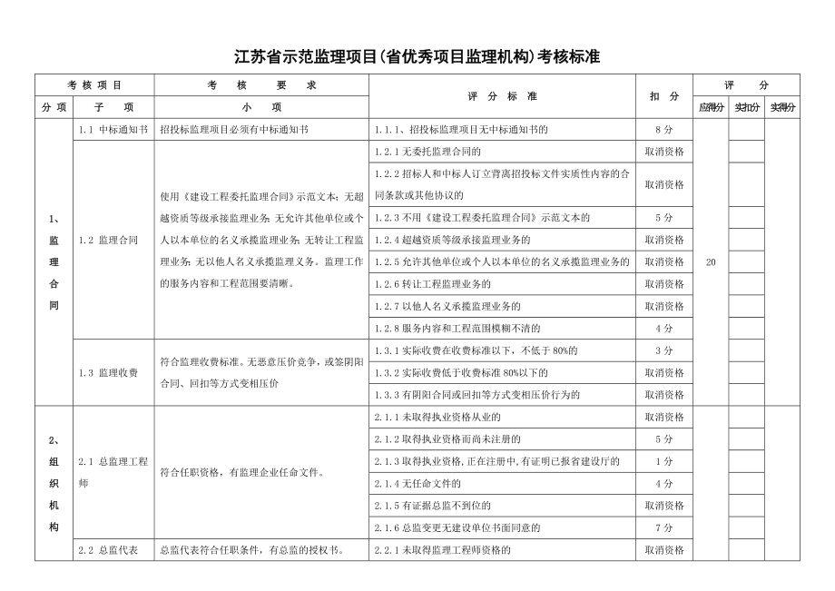 江苏省示范监理项目考核标准.doc_第1页