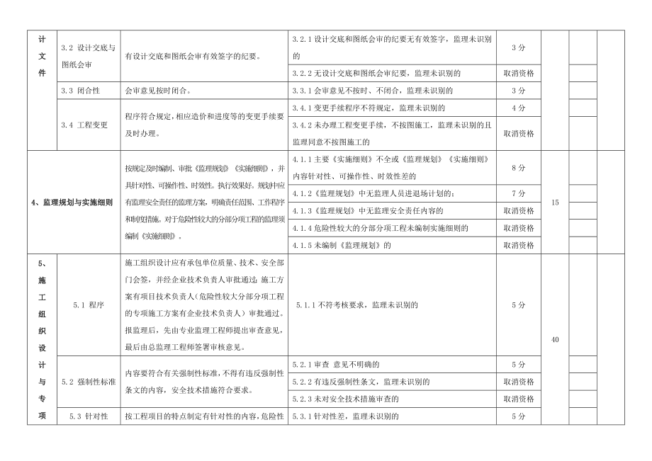 江苏省示范监理项目考核标准.doc_第3页