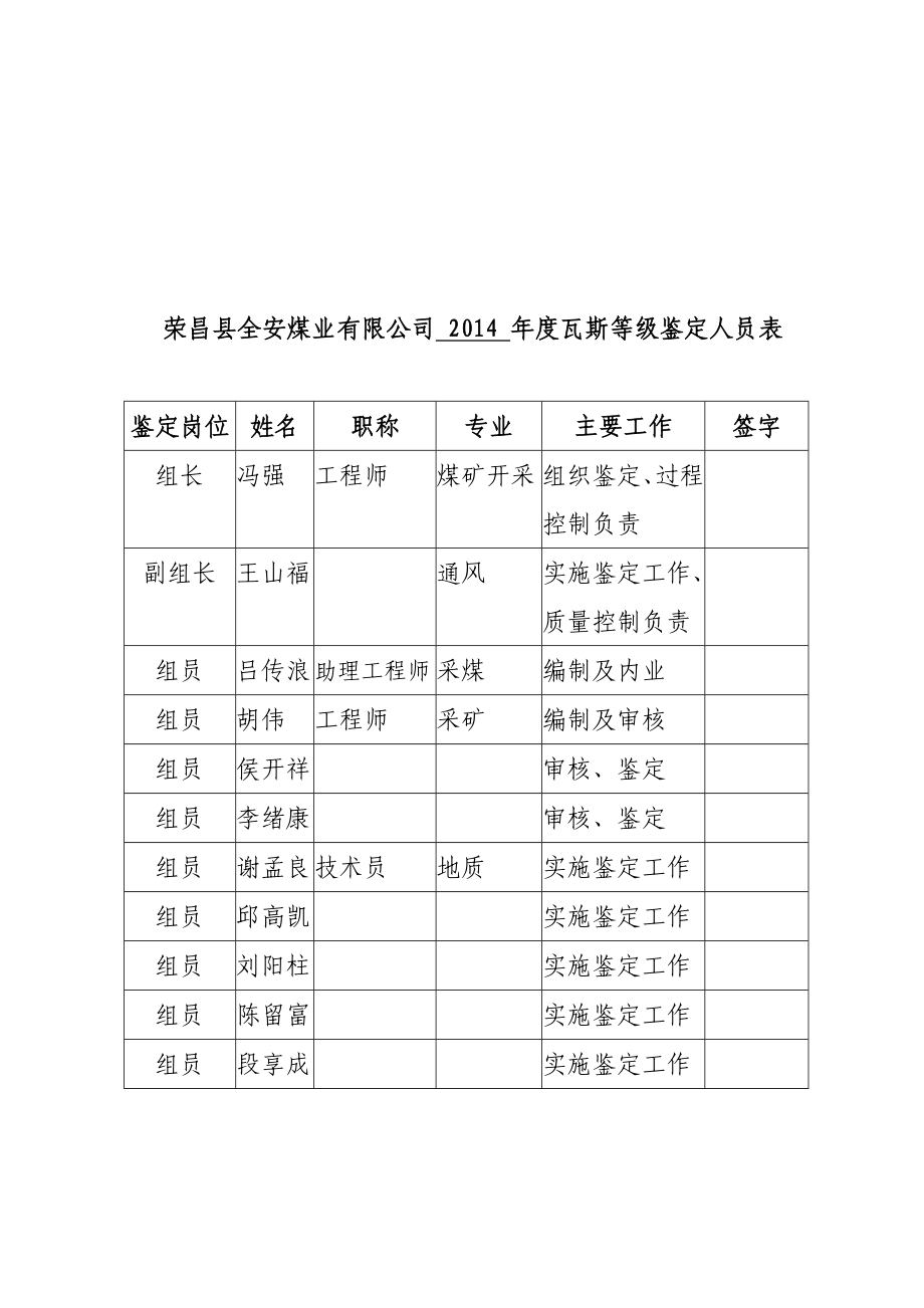 全安矿井瓦斯等级鉴定报告.doc_第3页