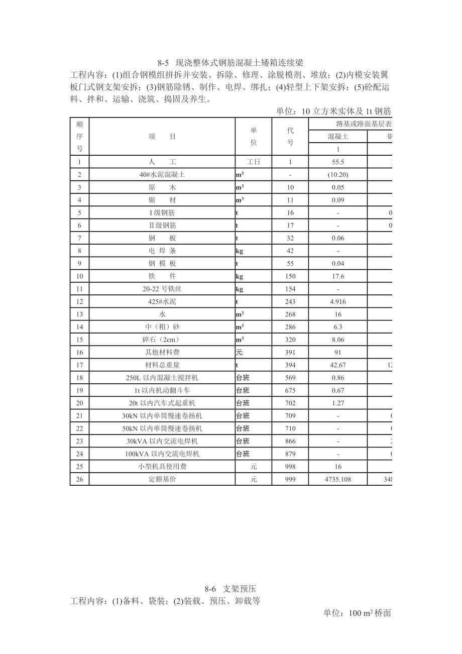 江苏省交通工程补充定额汇总.doc_第2页