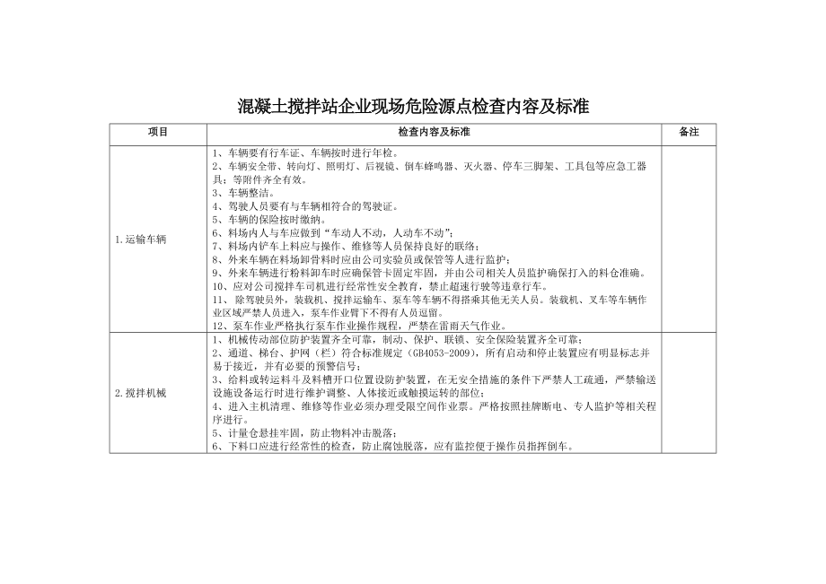 混凝土搅拌站企业现场危险源点检查内容及标准.doc_第1页