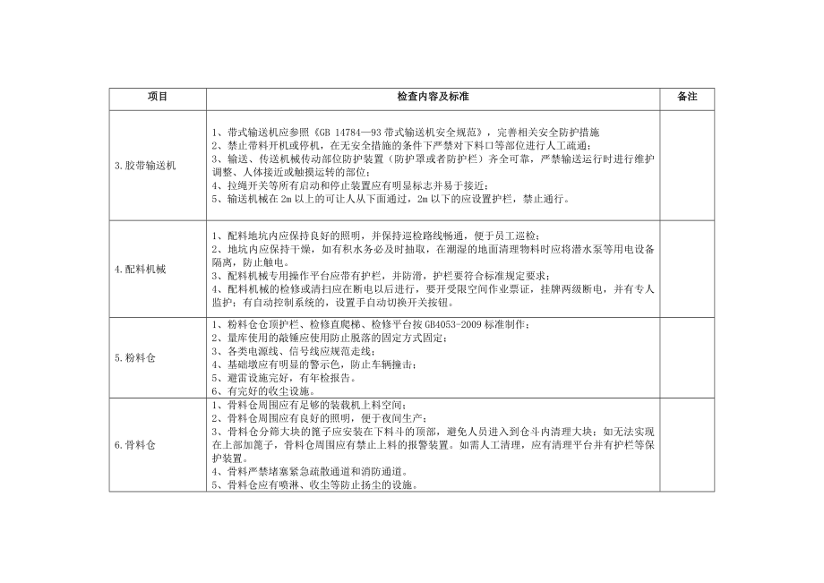 混凝土搅拌站企业现场危险源点检查内容及标准.doc_第2页