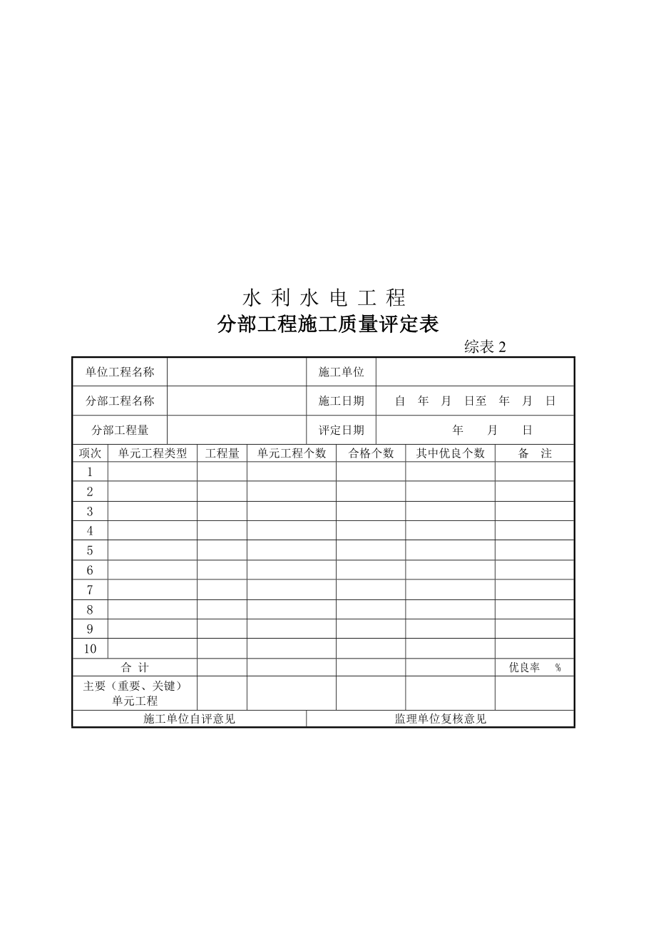 宁夏水利水电工程质量评定表格（DOC 51页）.doc_第3页