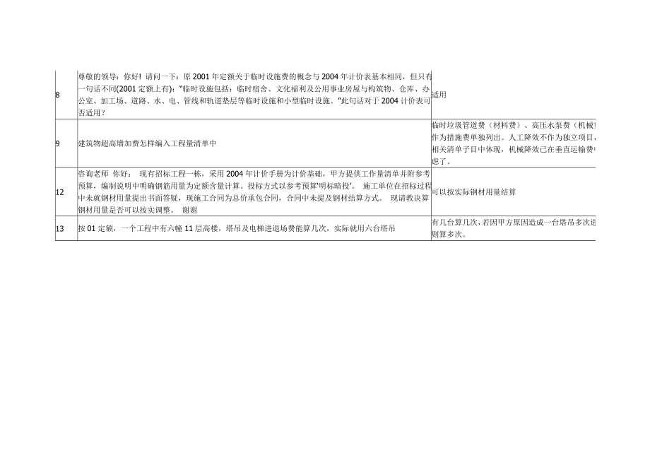 江苏省工程计价土建有关问题解释003.doc_第2页