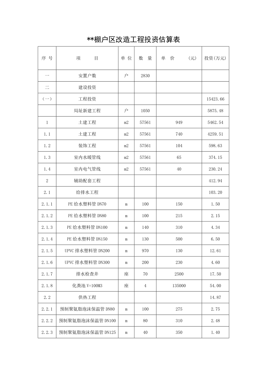 项目投资估算表50例（含公共建筑、市政、旅游、农业、道路等投资估算范例） .doc_第1页