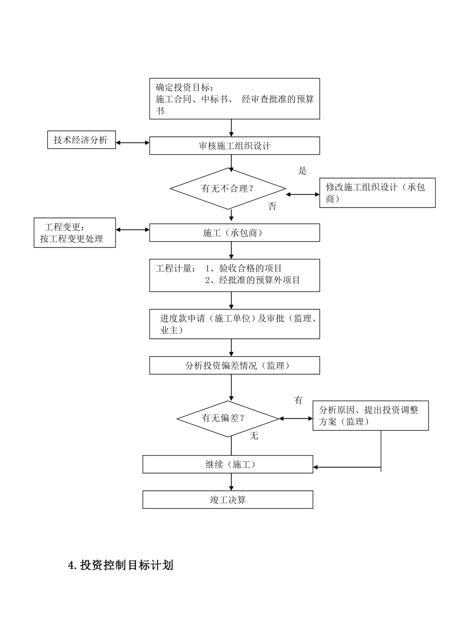 投资控制监理规划.doc_第3页