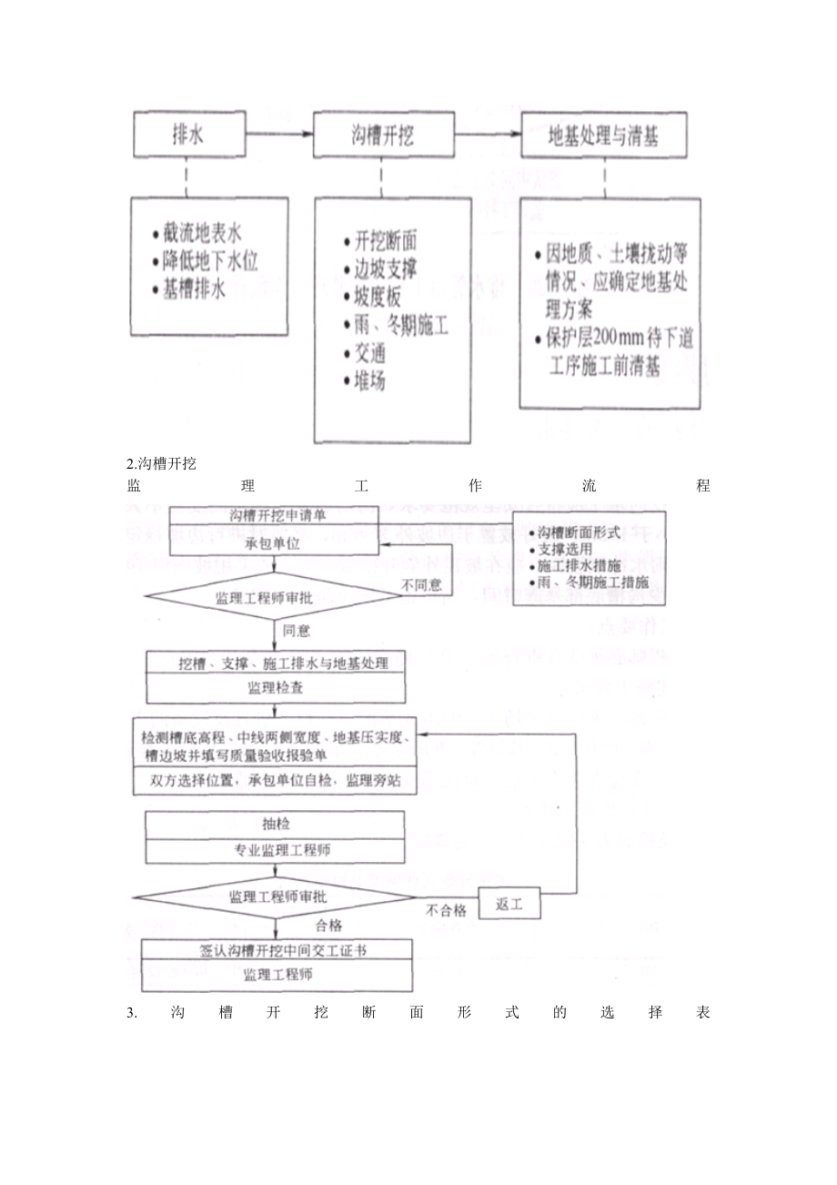 市政给排水管网工程项目施工质量控制.doc_第3页