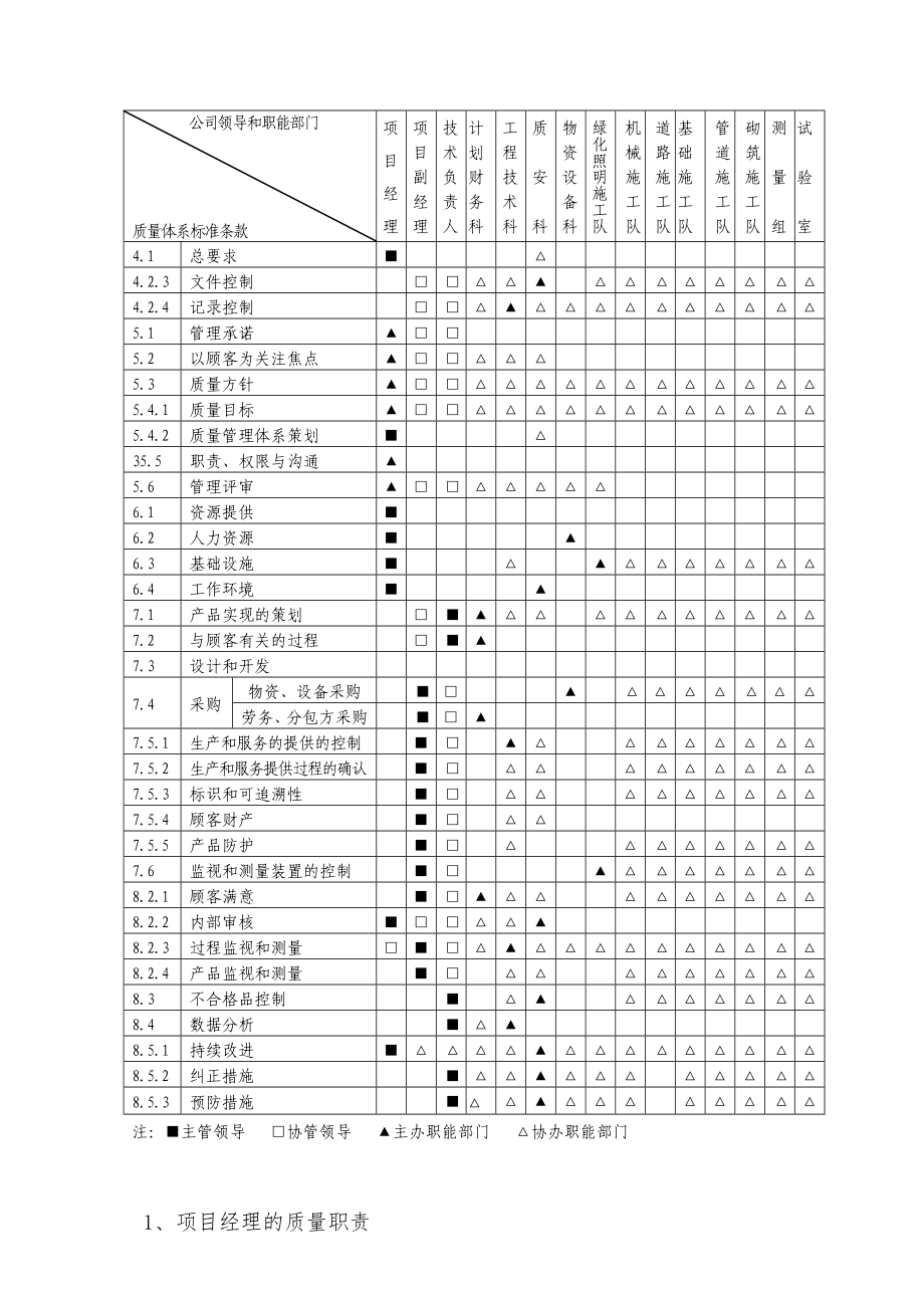 市政工程质量保证体系.doc_第3页