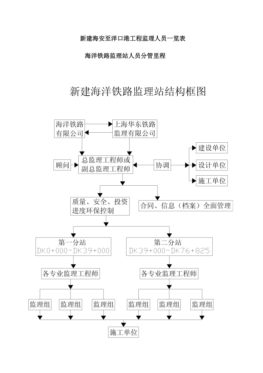 铁路工程标准化监理站建站规划.doc_第3页