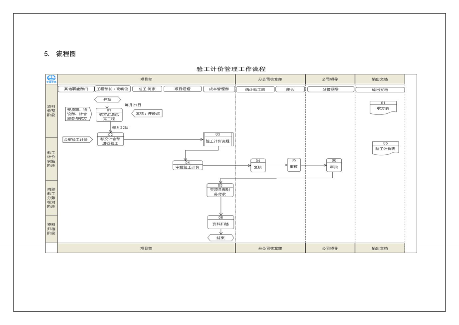 13验工计价管理流程.doc_第3页