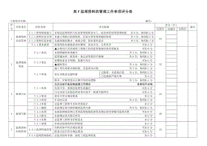 江苏省项目监理机构工作评价标准(表格).doc