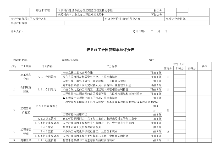 江苏省项目监理机构工作评价标准(表格).doc_第2页