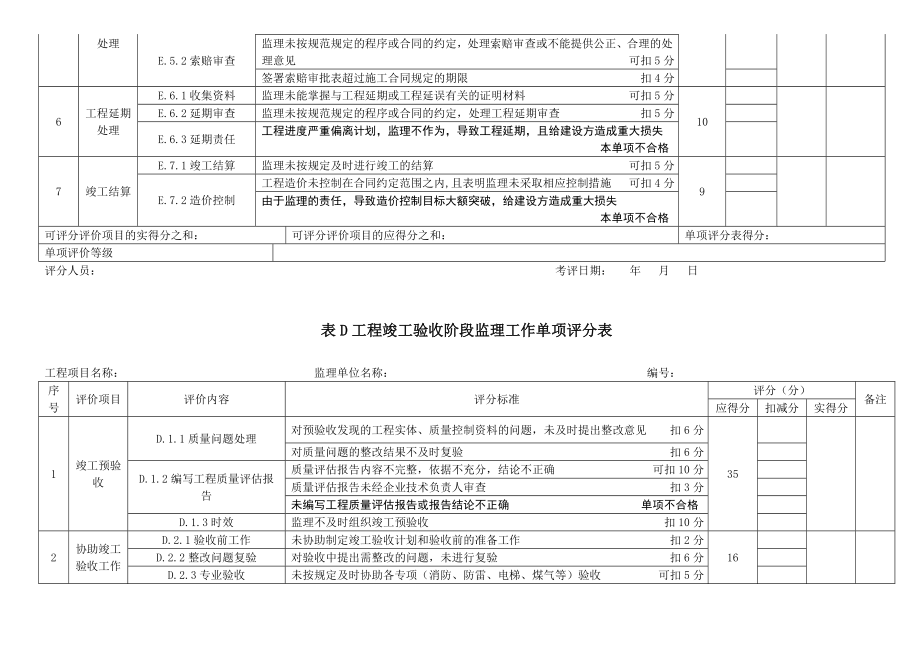 江苏省项目监理机构工作评价标准(表格).doc_第3页
