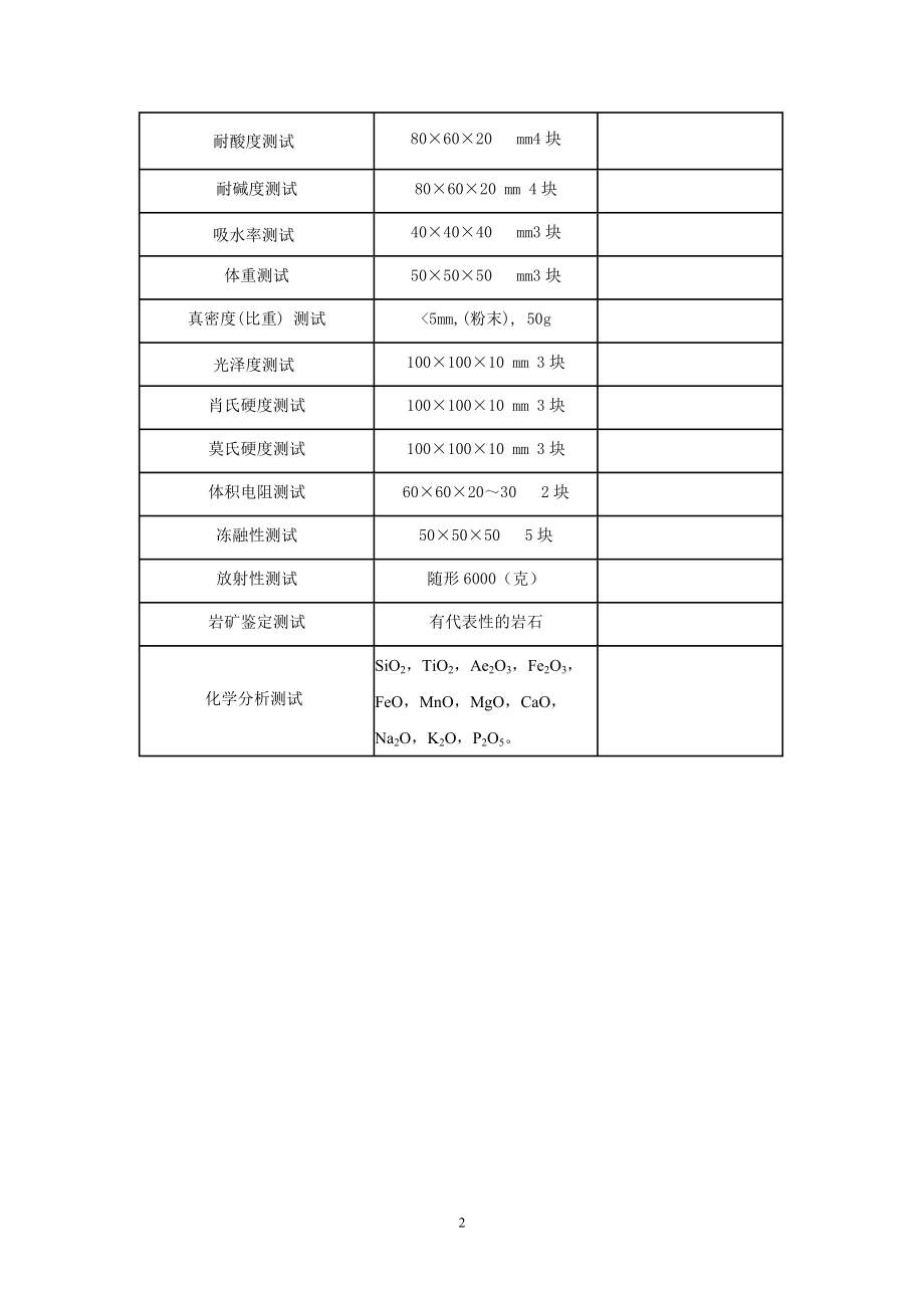 石材的检测与送样要求.doc_第2页