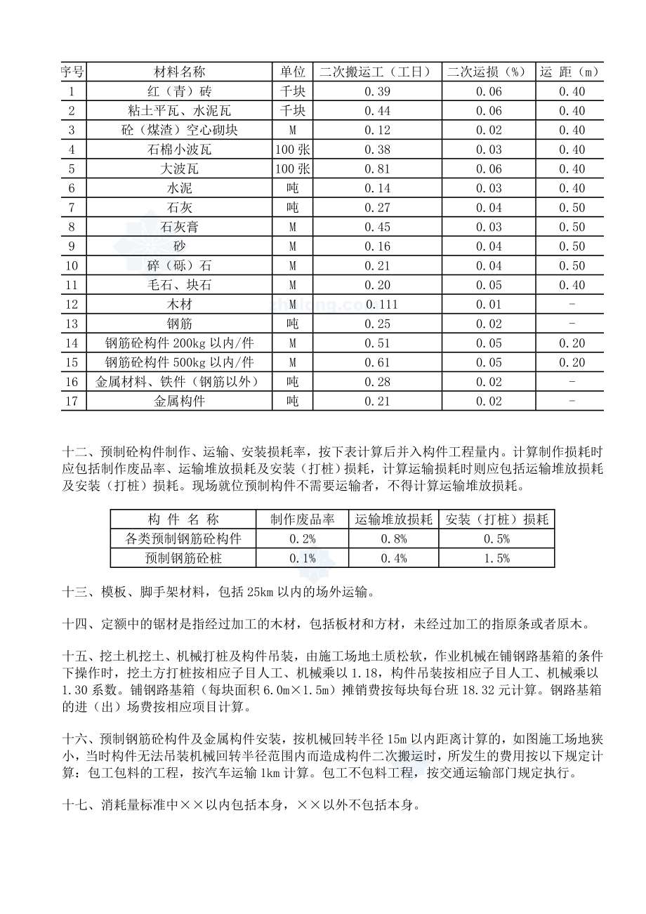 湖南省建筑工程消耗量土建定额.doc_第2页